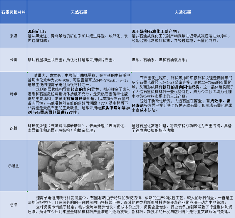天然石墨VS人造石墨.png